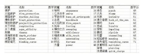 我的世界怎么删除家