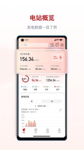 阿特斯智慧能源图1