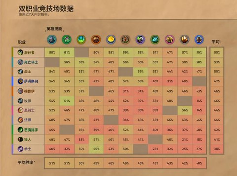 炉石传说排行榜怎么看