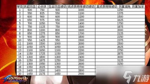 拳皇98先手值怎么提高[图1]
