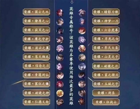 王者荣耀怎么使用称号