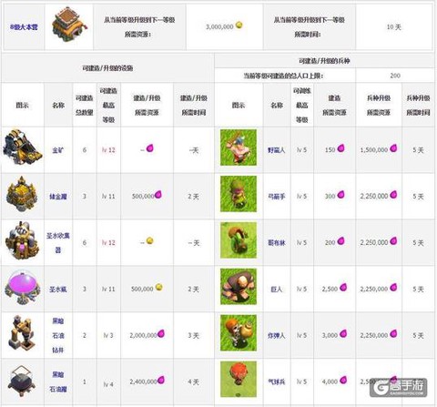部落冲突什么时候升8[图1]