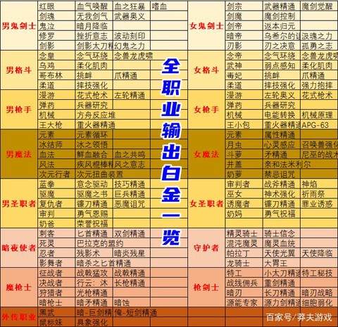 dnf白金徽章怎么用