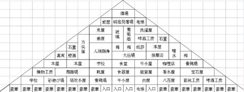 金字塔王国物语[图1]