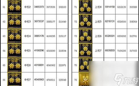 穿越火线大元首怎么升