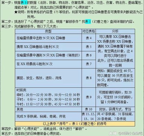 梦幻西游怎么刷资材[图2]
