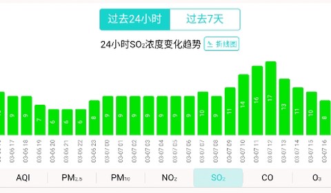 湖南空气质量[图2]