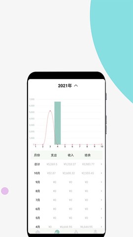 青子记账图2