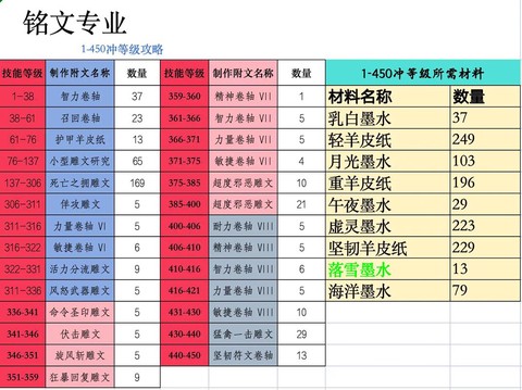 魔兽世界铭文是什么