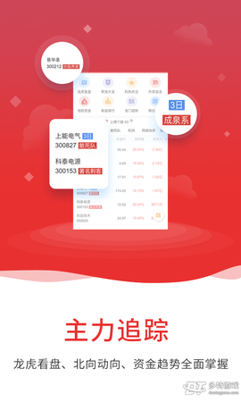 通达信安卓版图2