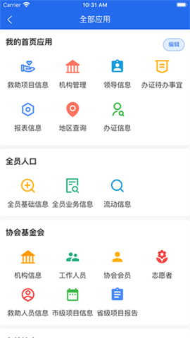 人口健康协同工作图3