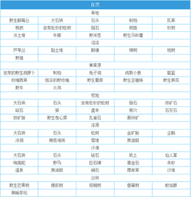 一小时人生[图4]