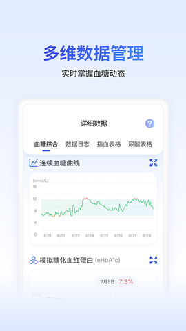 糖护士图1