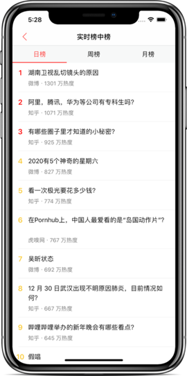 今日热榜图2