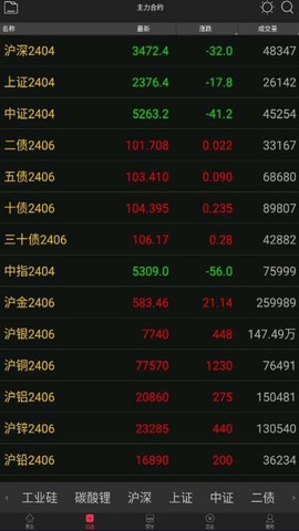 国海良时期货交易[图1]