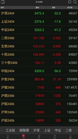 国海良时期货交易图2