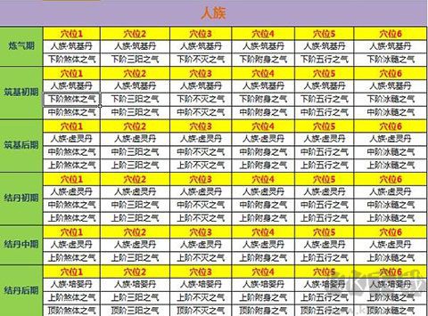 新凡人修仙传[图4]
