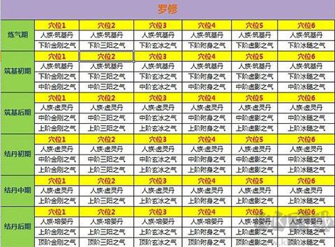 新凡人修仙传[图6]