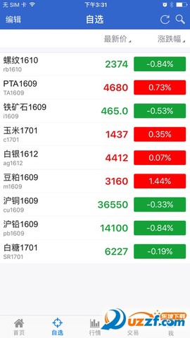 广发期货图1