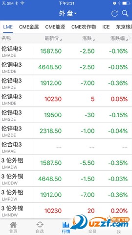 广发期货图2