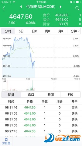 广发期货图3