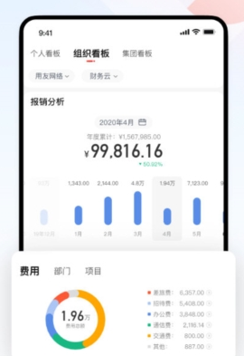 友费控[图3]