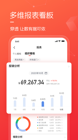 友费控图2