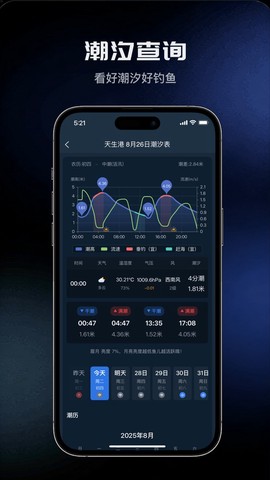 钓鱼天气预报图3