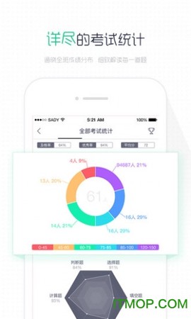 乐华阅卷图1