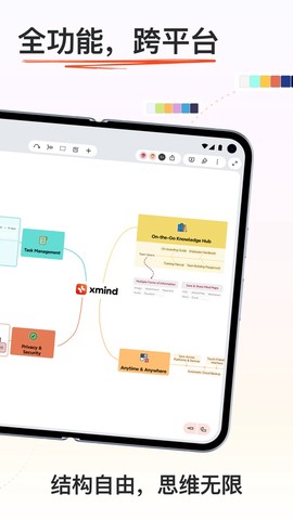Xmind思维导图图2