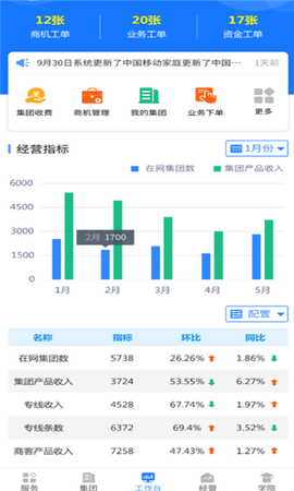 网格通联图1
