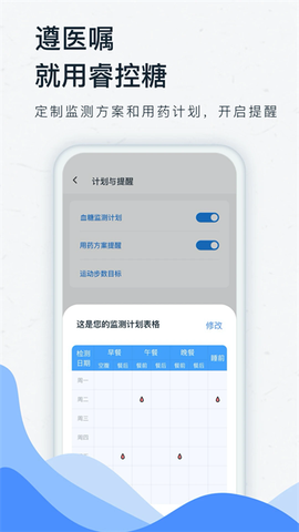 睿控糖图3