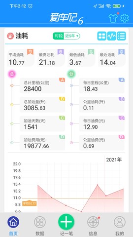 爱车记油耗版图2