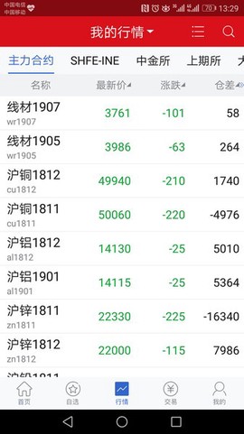 方正中期方小期[图1]