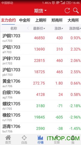 方正中期方小期图1