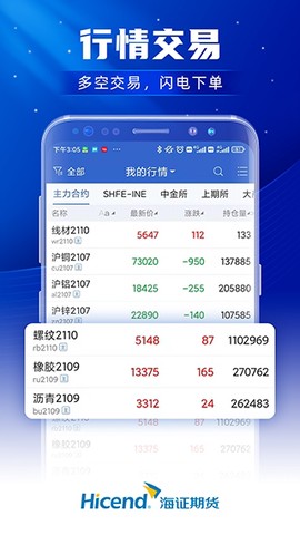上海证券期货图3