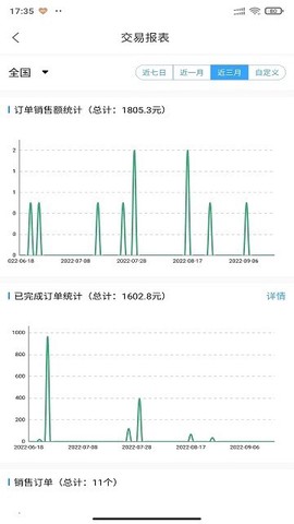 金利达商业[图1]