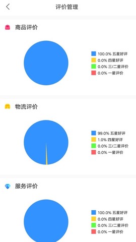金利达商业图3