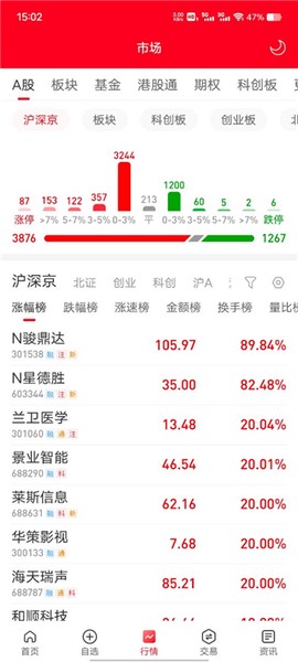 长城国瑞通达信[图2]