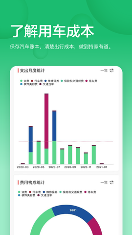小熊油耗图1