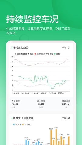 小熊油耗图2