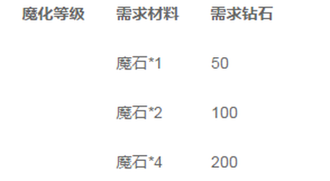 梦幻童话镇2图2