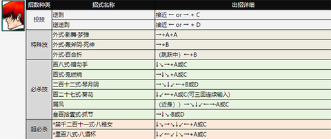 拳皇98完整版[图5]