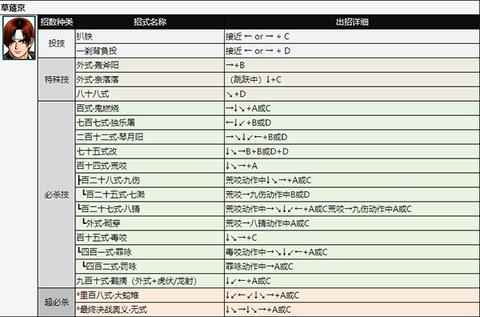 拳皇98完整版[图7]