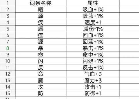 末日求生：无尽之流[图4]