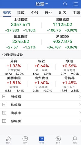 中信汇点期权图2