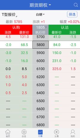广发期货[图2]