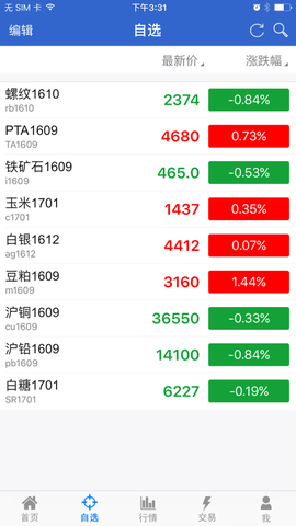 广发期货图2