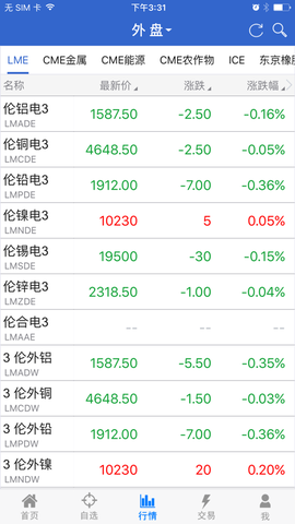 广发期货图3