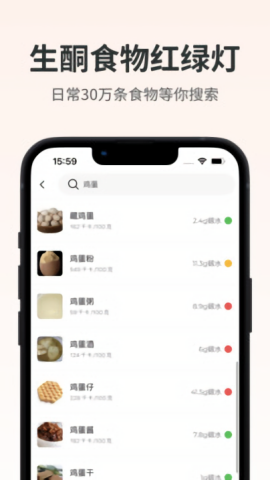生酮减肥图2